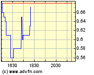  Bear Lake Gold LTD NEW : Aus 2 mach 1! 242021