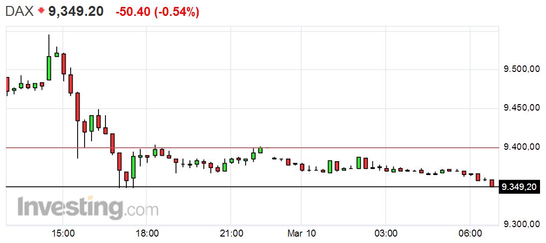 DAX 2014 strong long! Spiel mit offenen Karten! 702937