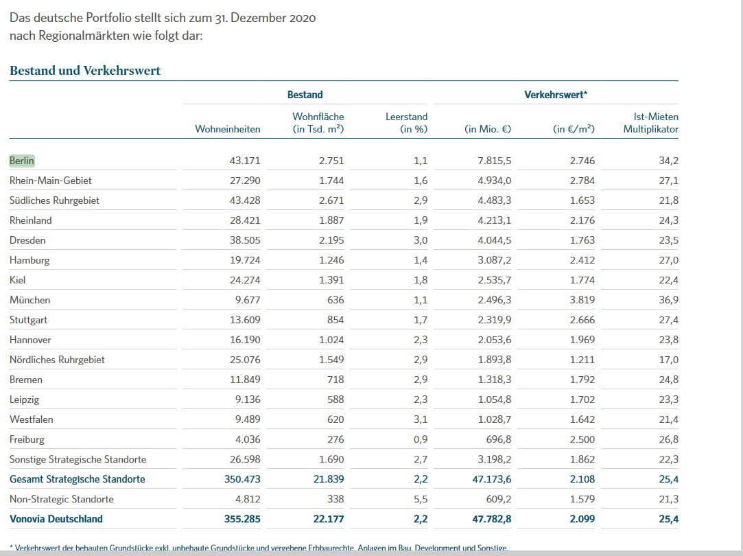 Vonovia Aktie 1379103