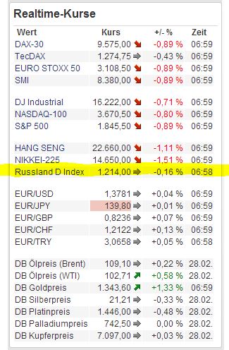 DAX 2014 strong long! Spiel mit offenen Karten! 700668