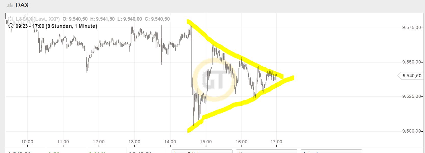 DAX 2014 strong long! Spiel mit offenen Karten! 701964