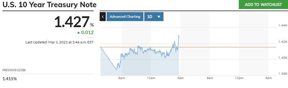 Börse ein Haifischbecken: Trade was du siehst 1236845