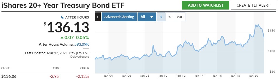 Börse ein Haifischbecken: Trade was du siehst 1239857