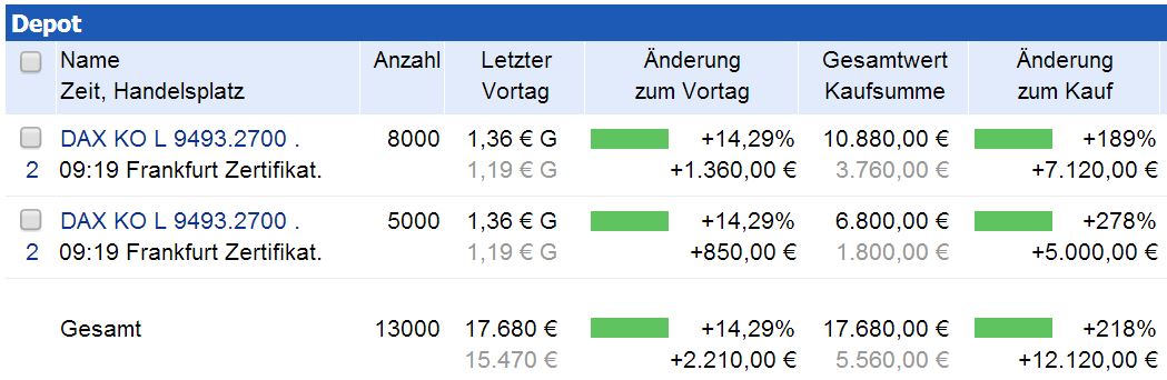 DAX 2014 strong long! Spiel mit offenen Karten! 699846