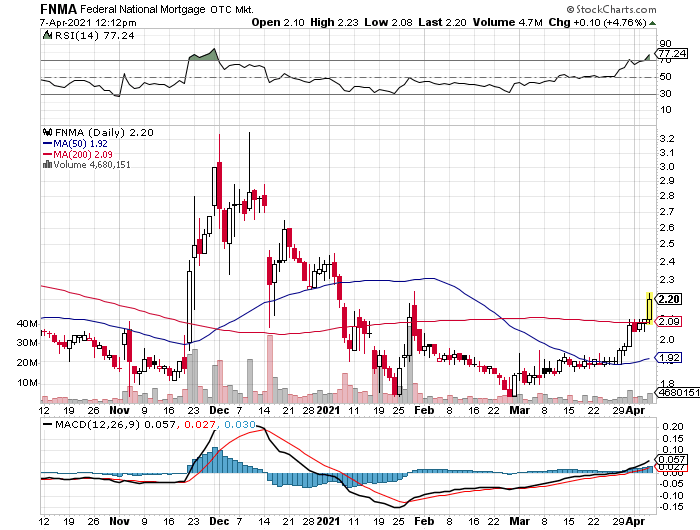 Potential ohne ENDE? 1245010