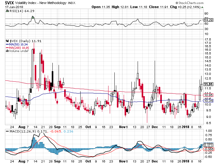 Der USA Bären-Thread 1035628