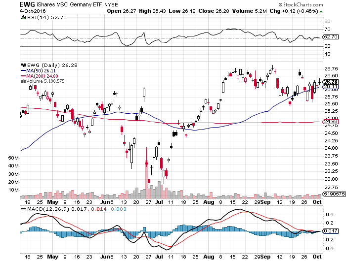 Der USA Bären-Thread 943326