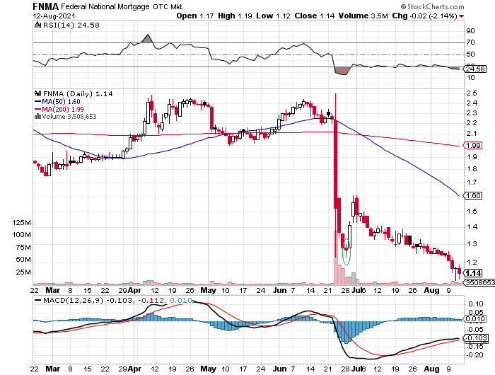 Potential ohne ENDE? 1268809