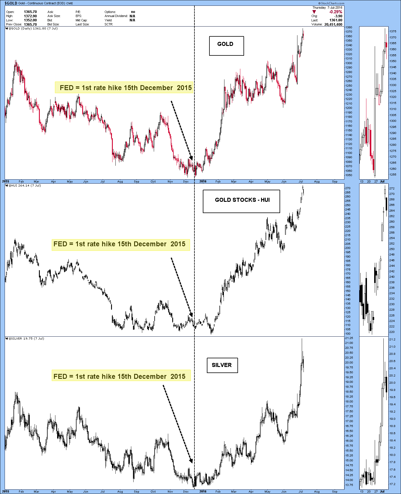 Die besten Gold-/Silberminen auf der Welt 1288952