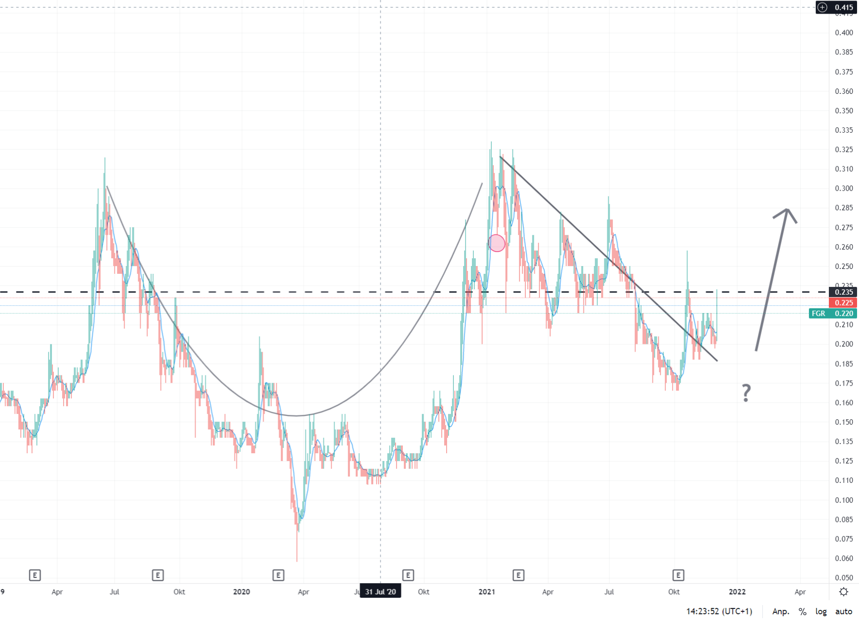 First Graphene - Erster Kommerzieller Produzent 1286676