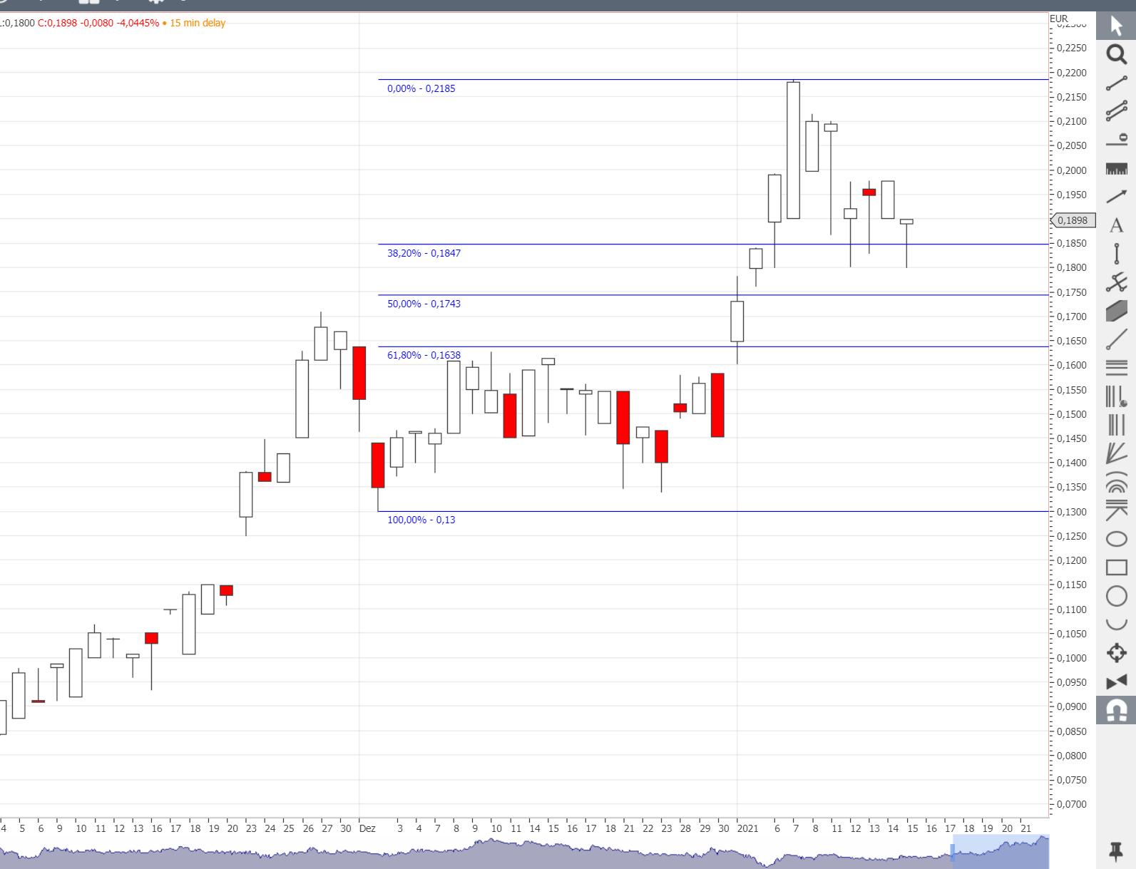 First Graphene - Erster Kommerzieller Produzent 1226558
