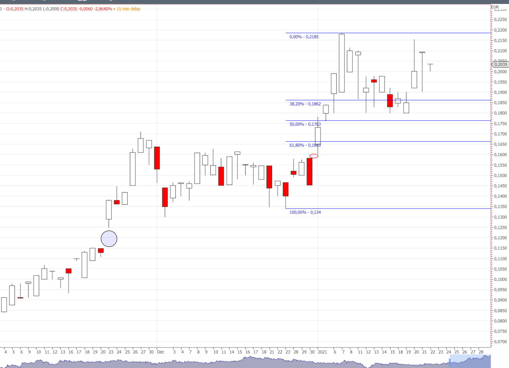 First Graphene - Erster Kommerzieller Produzent 1228147