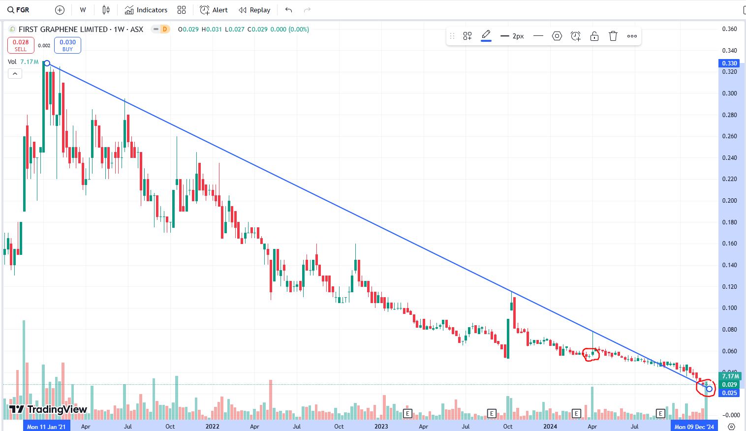 First Graphene - Erster Kommerzieller Produzent 1461271