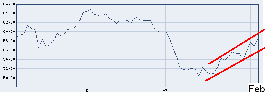 Ölpreis Prognosen 80989