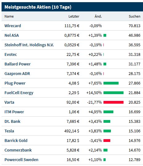 Mit Lisa Su und 7nm zum Next Horizon 1152624