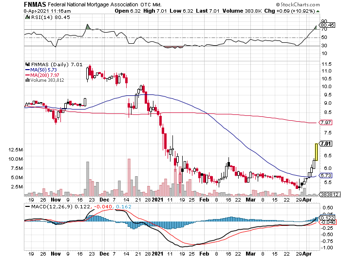 Potential ohne ENDE? 1245281