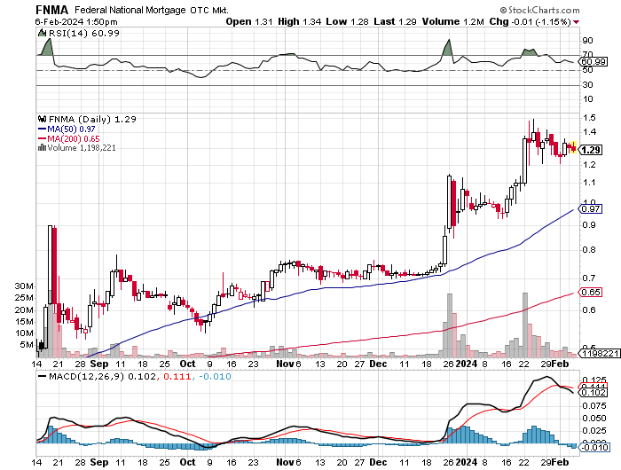 Potential ohne ENDE? 1412271