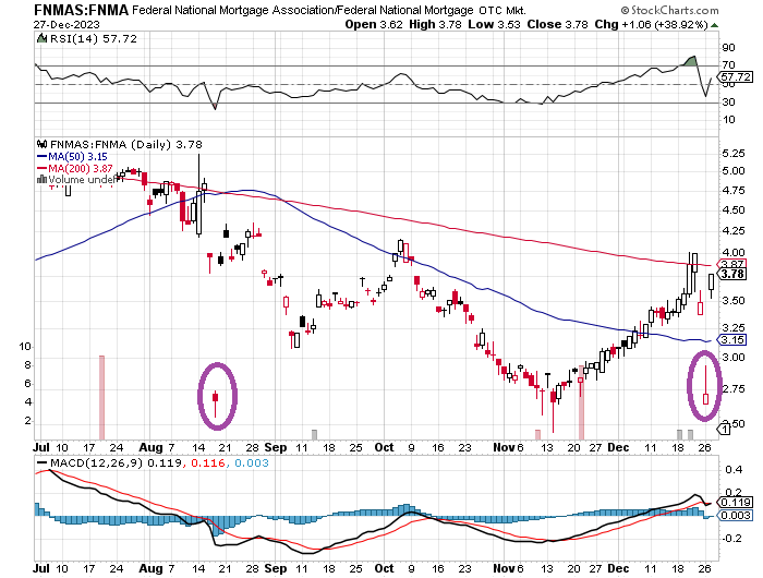 Potential ohne ENDE? 1404532
