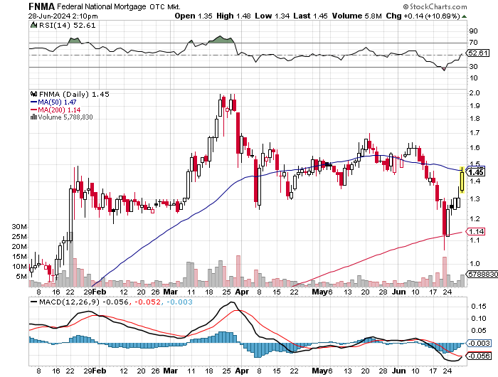Potential ohne ENDE? 1436685