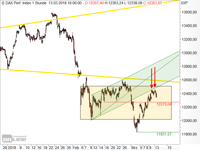 Der Crash (Original bei Geldmaschine123) 1045136