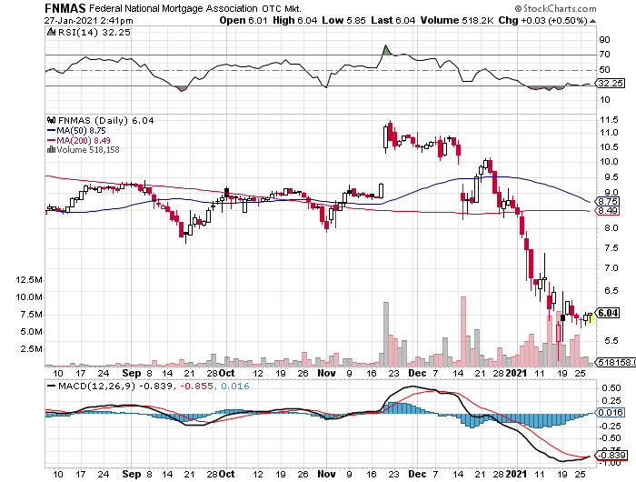 Potential ohne ENDE? 1229277