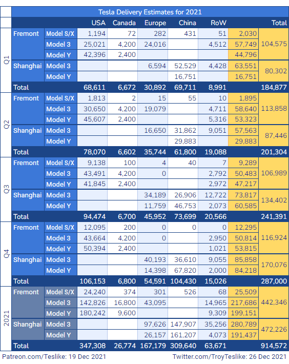 Tesla - Autos, Laster, Speicher und Solardächer 1290588