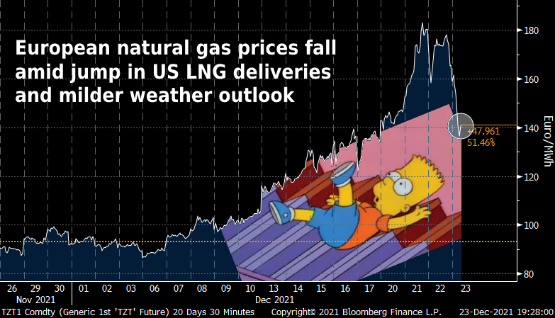 Gazprom 903276 1290223