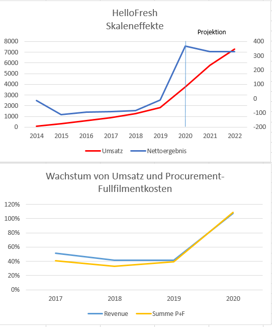 HelloFresh sachlich, fundiert und moderiert 1292099