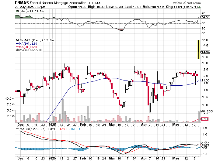 Potential ohne ENDE? 1482466