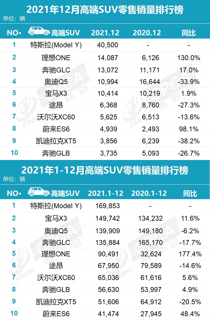 Tesla - Autos, Laster, Speicher und Solardächer 1293470