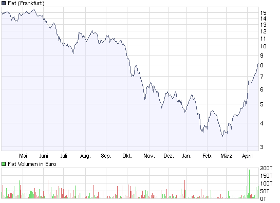 Fiat hebt ab! 228233