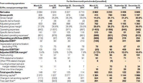 Nokia (moderiert) 620349