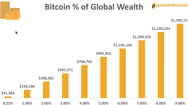 Bitcoins der nächste Monsterhype steht bevor! 1266809