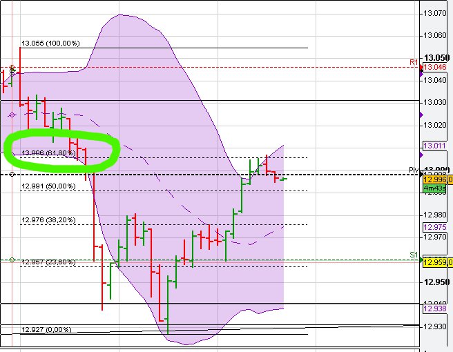 Indexhandel 2012 Rally trotz unzähligen Krisen? 489776