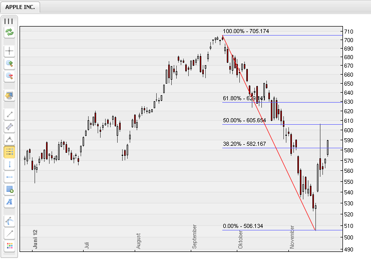 Apple vor dem Fall! 556775