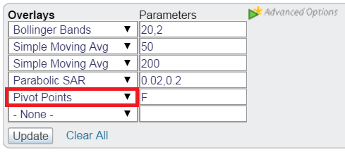 Epoxy (EPXY) aus charttechnischer Sicht 826750