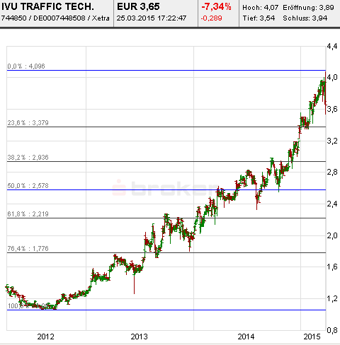 IVU TRAFFIC TECHNOLOGIES AG controls the city 812311