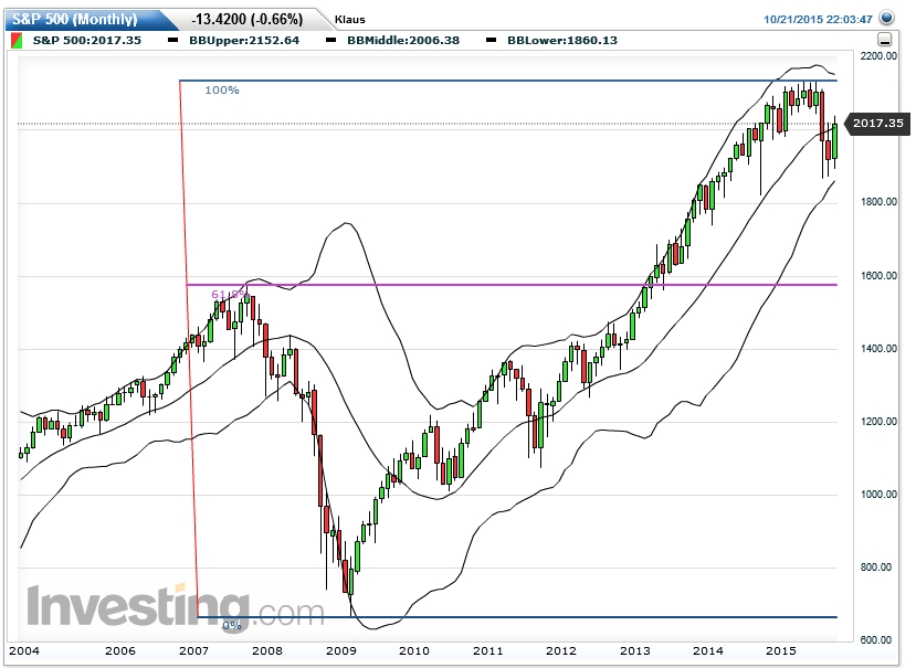 Der USA Bären-Thread 866255