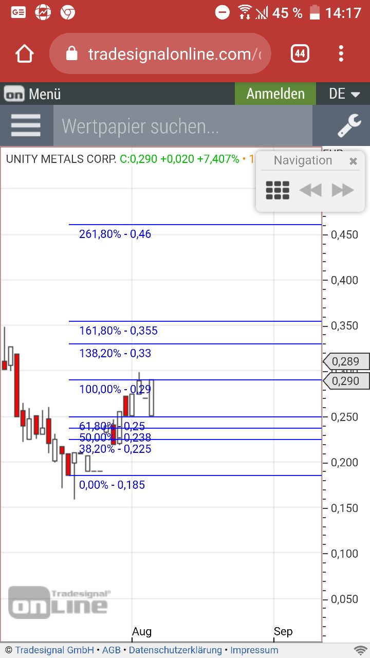 Unity Metals Corp - ein Geheimtip? 1127149