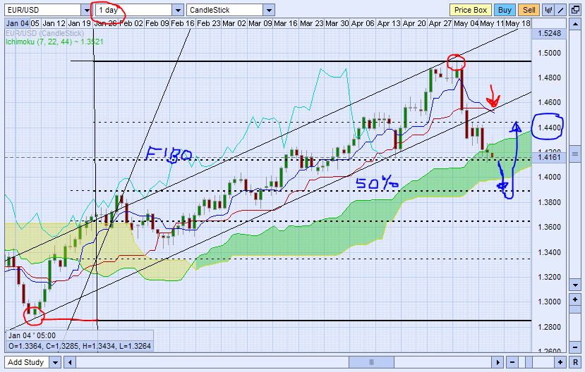 Der EUR/USD 2,0 Thread 402929