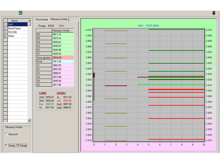 Day-Trader-Hilfe - Teil 2 - Pivot-Pkt + Fibonacci 305
