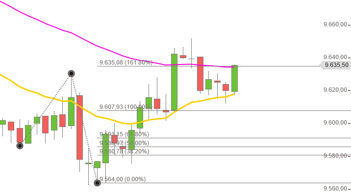 Neues Depot, neuer Unfug. 888382