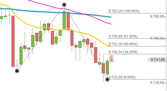 2016 QV DAX-DJ-GOLD-EURUSD-JPY 888773