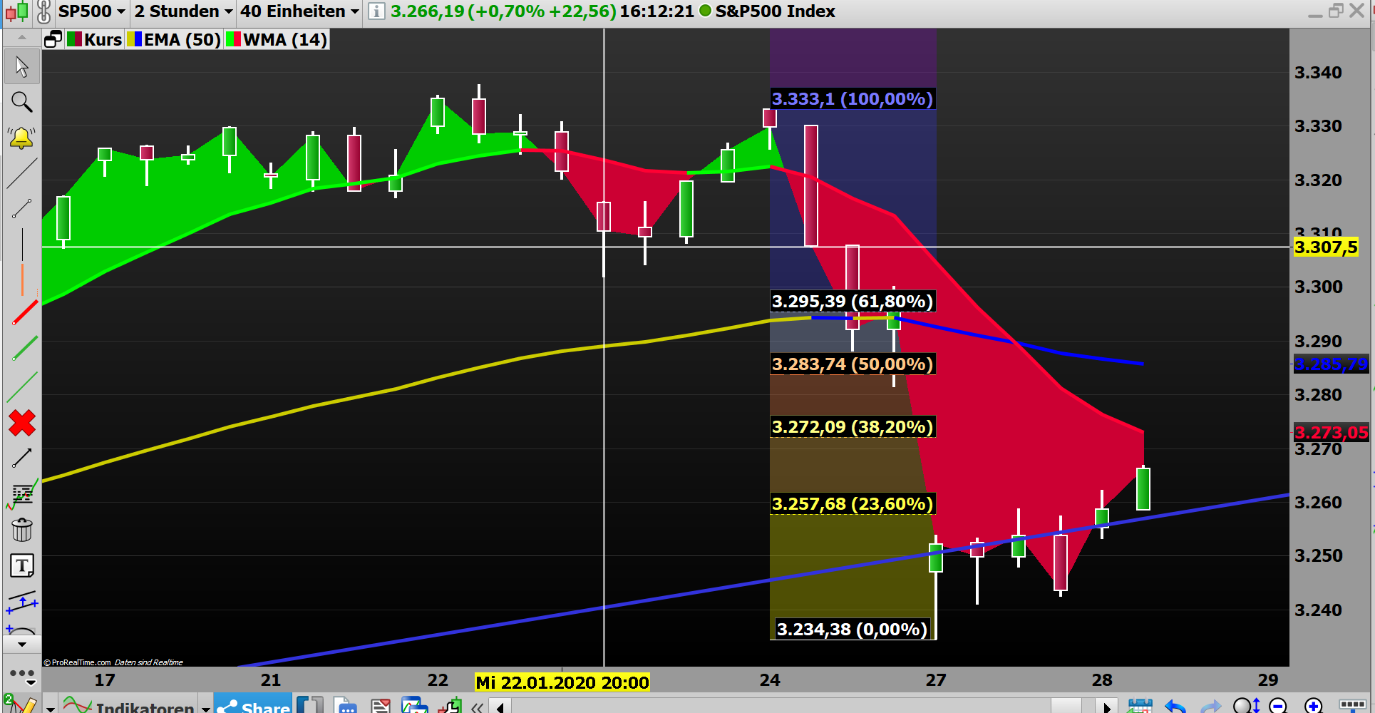 2020 QV-GDAXi-DJ-GOLD-EURUSD-JPY 1156260