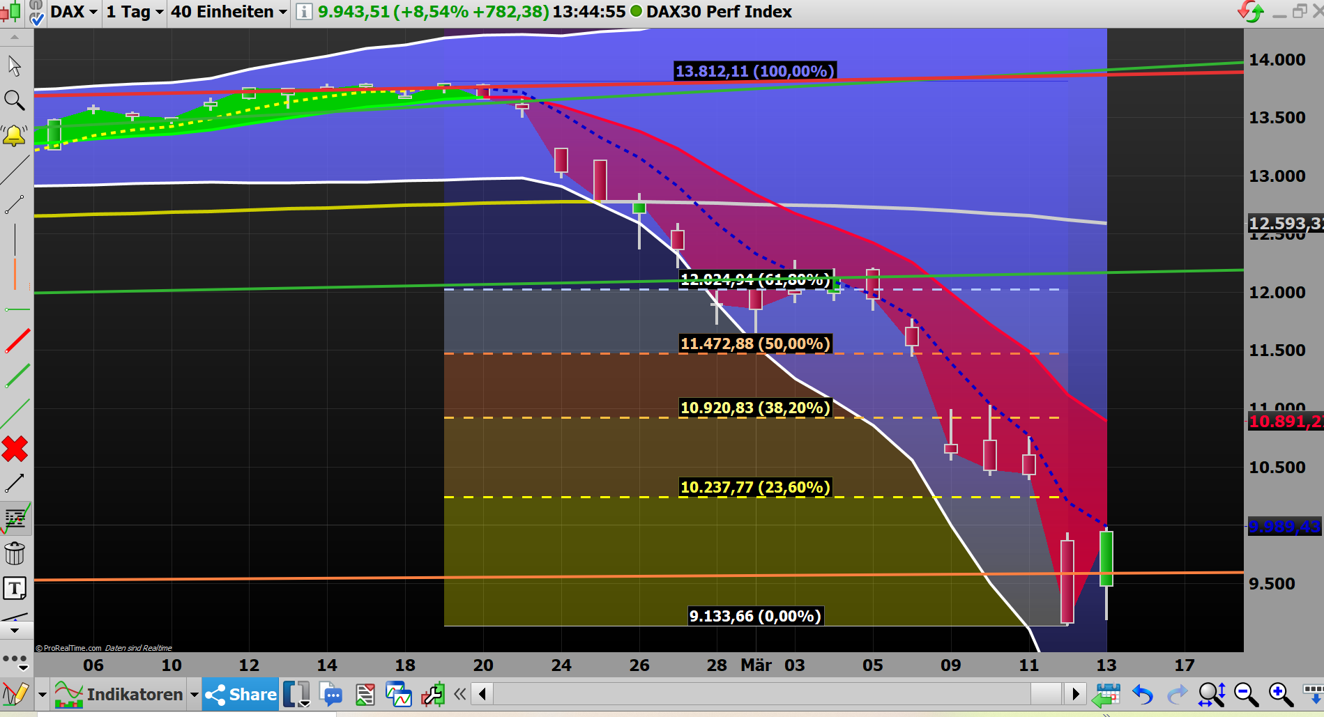 2020 QV-GDAXi-DJ-GOLD-EURUSD-JPY 1166275