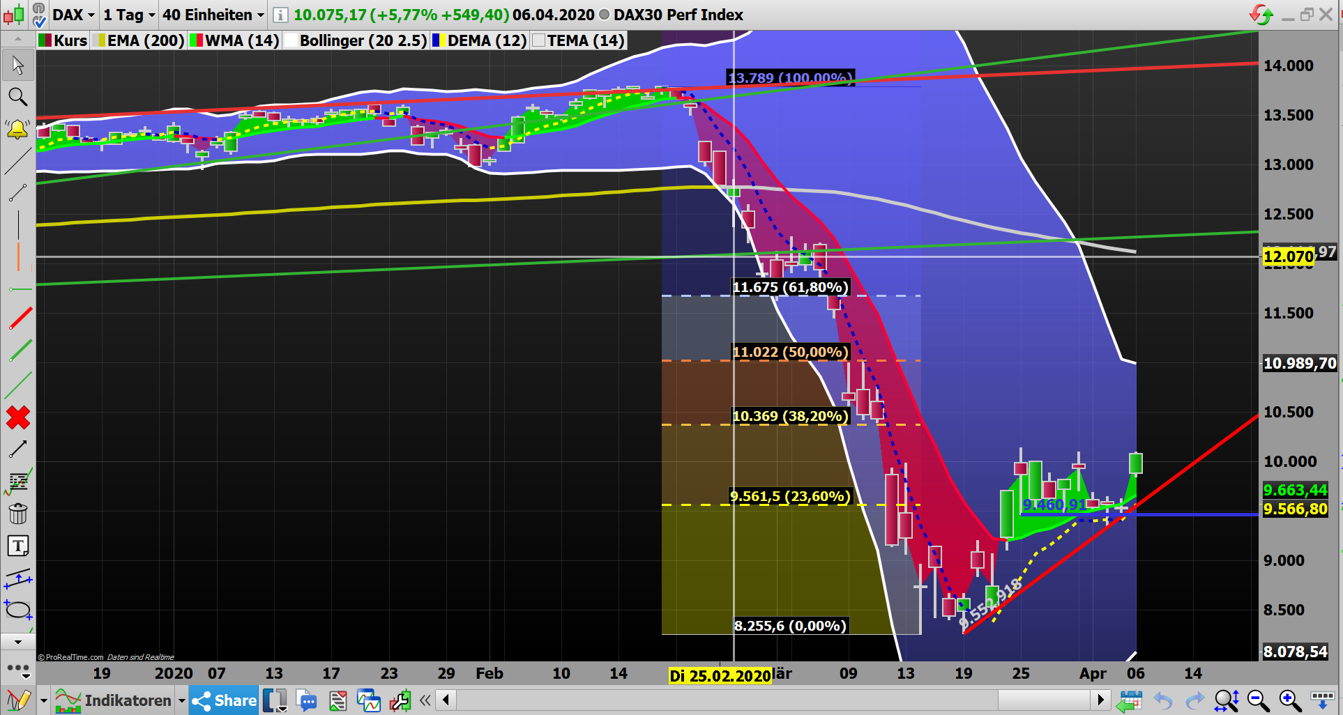 2020 QV-GDAXi-DJ-GOLD-EURUSD-JPY 1171154