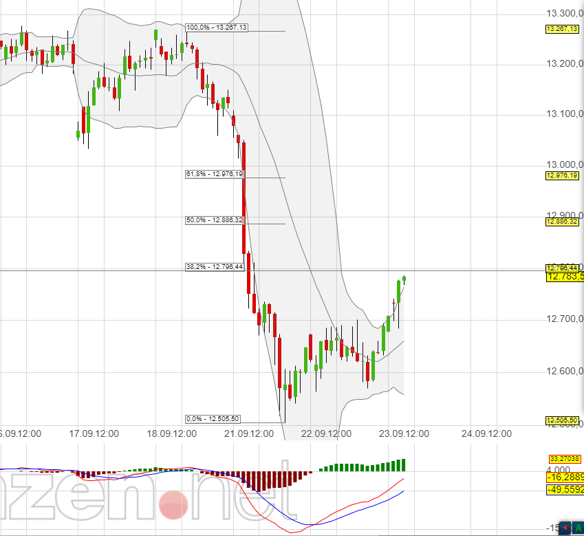 Börse ein Haifischbecken: Trade was du siehst 1202788