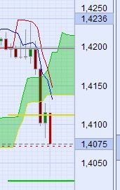 Der EUR/USD 2,0 Thread 356474