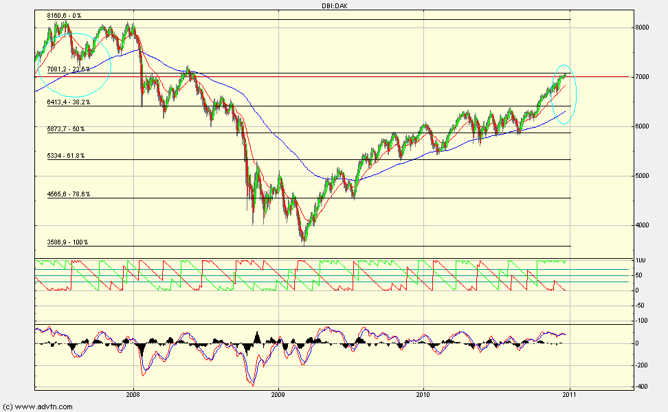 Quo Vadis Dax 2010 - Das Original 367631