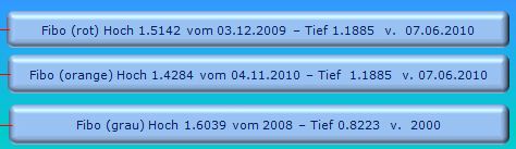 Der EUR/USD 2,0 Thread 375310